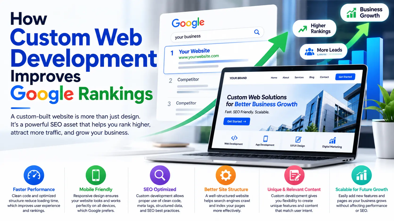 How Custom Web Development Improves Google Rankings and Business Growth